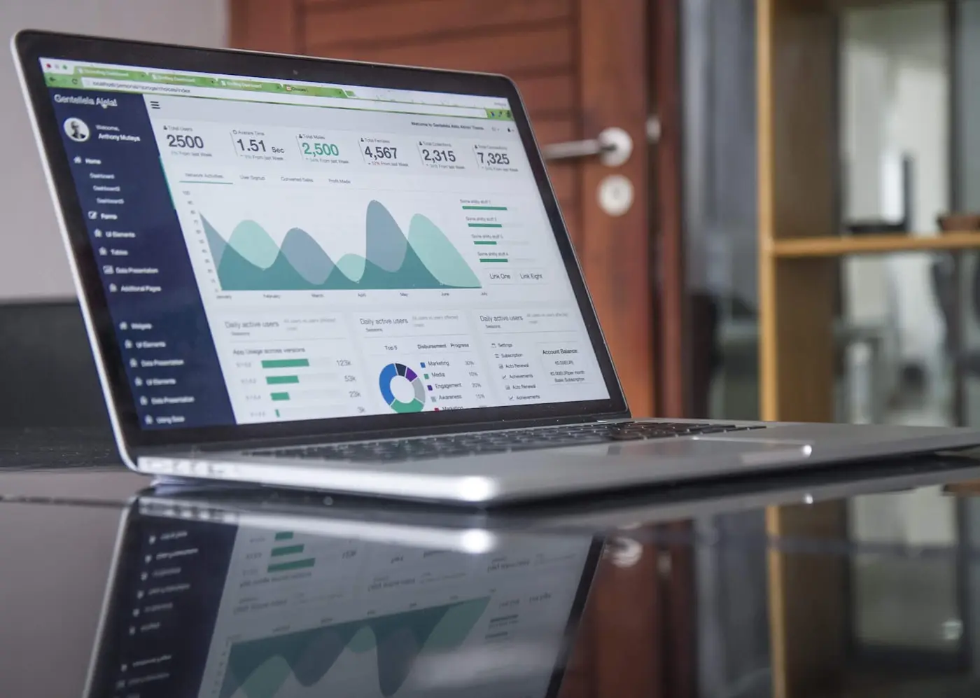 Analytics dashboard for management consultancy